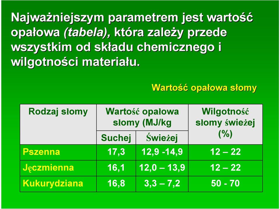 Wartość opałowa owa słomys Rodzaj s omy Pszenna J czmienna Kukurydziana Warto opa
