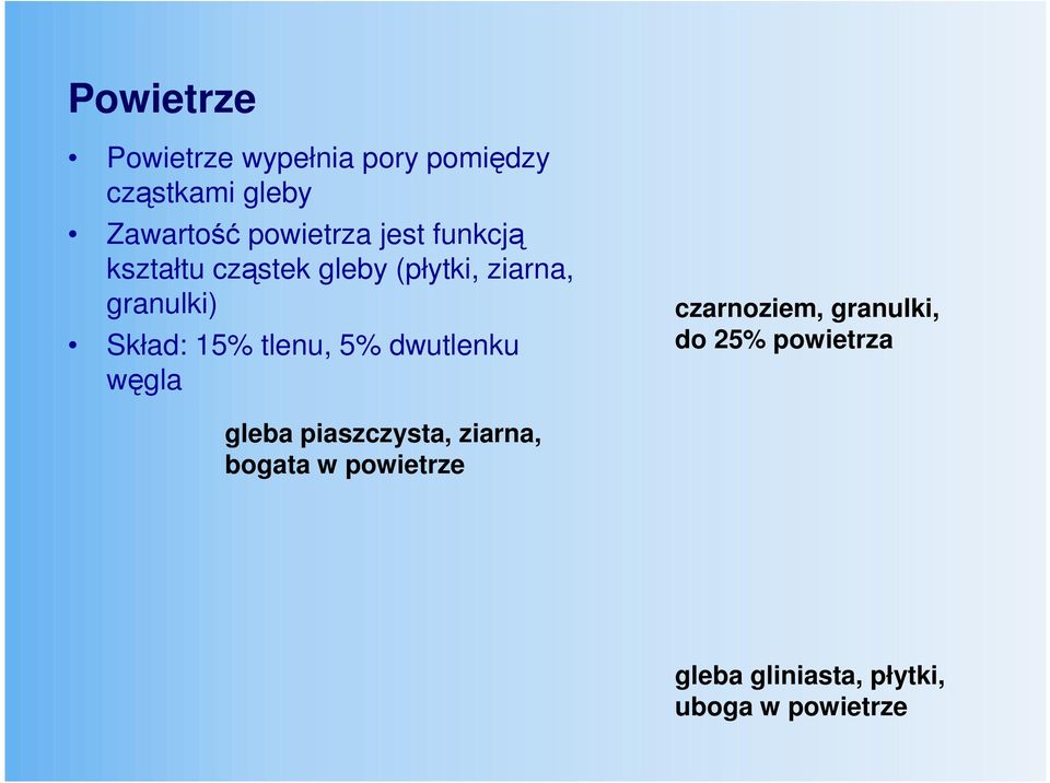 Skład: 15% tlenu, 5% dwutlenku węgla czarnoziem, granulki, do 25% powietrza