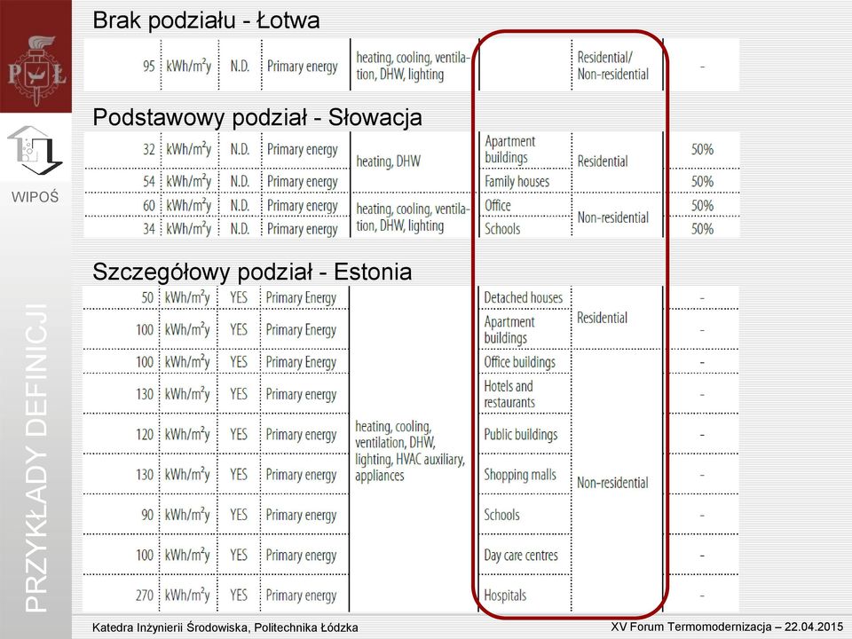 Podstawowy podział -