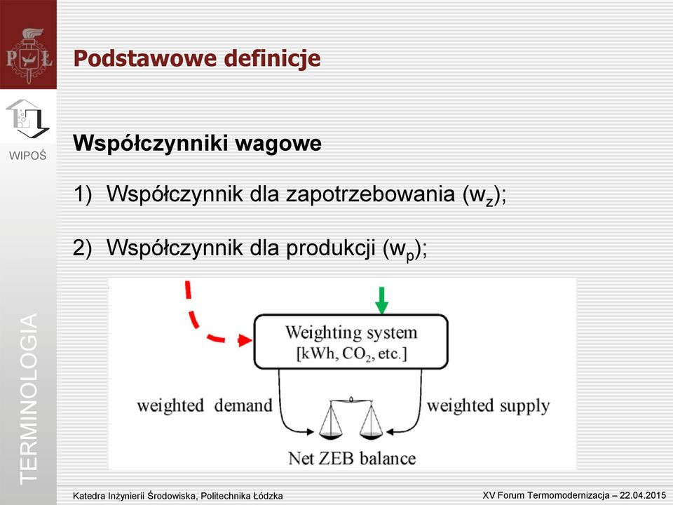 Współczynnik dla zapotrzebowania