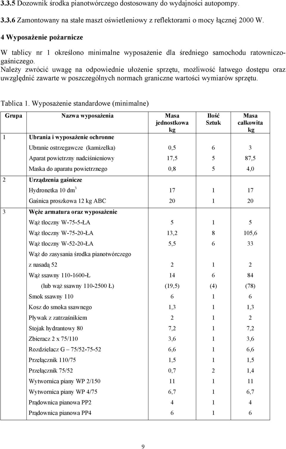 Należy zwrócić uwagę na odpowiednie ułożenie sprzętu, możliwość łatwego dostępu oraz uwzględnić zawarte w poszczególnych normach graniczne wartości wymiarów sprzętu. Tablica.