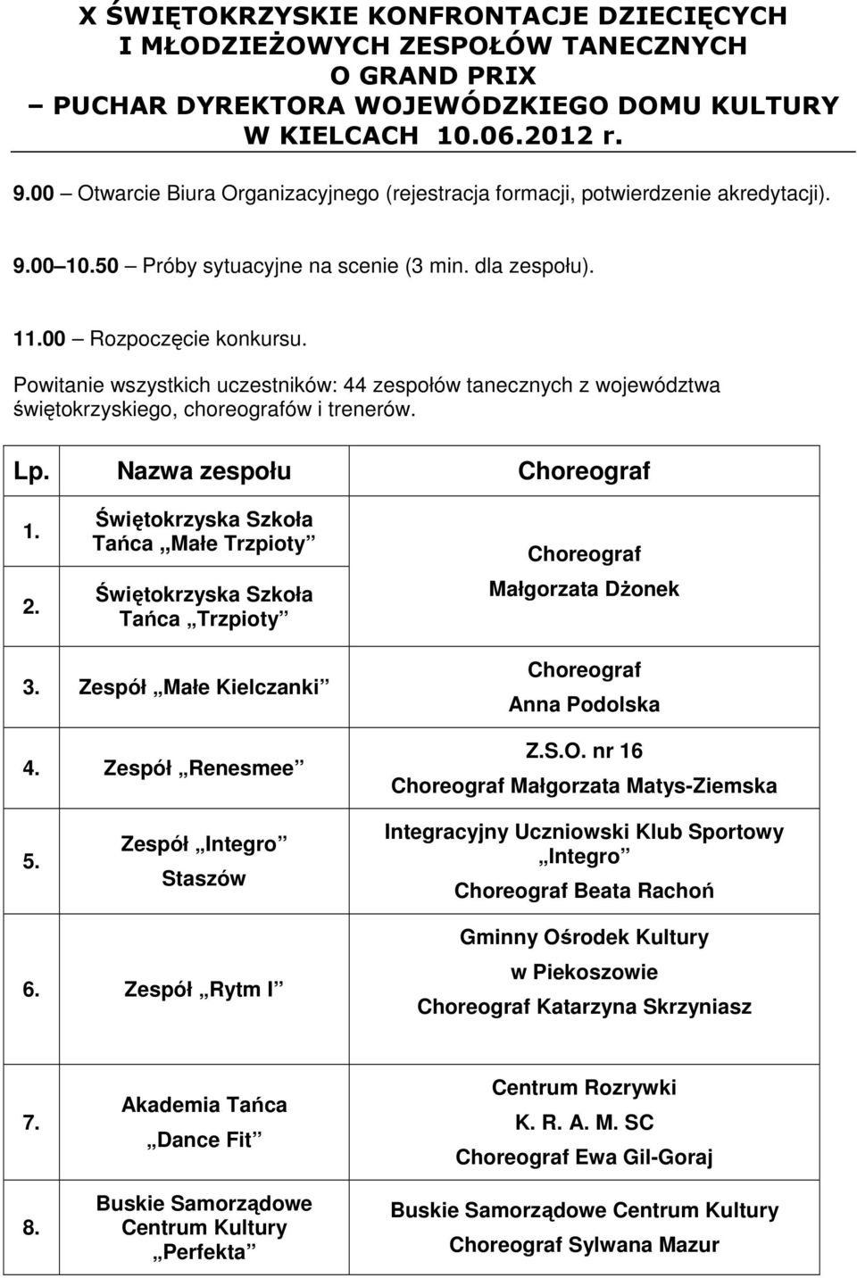 Powitanie wszystkich uczestników: 44 zespołów tanecznych z województwa świętokrzyskiego, choreografów i trenerów. Lp. Nazwa zespołu 1. 2.