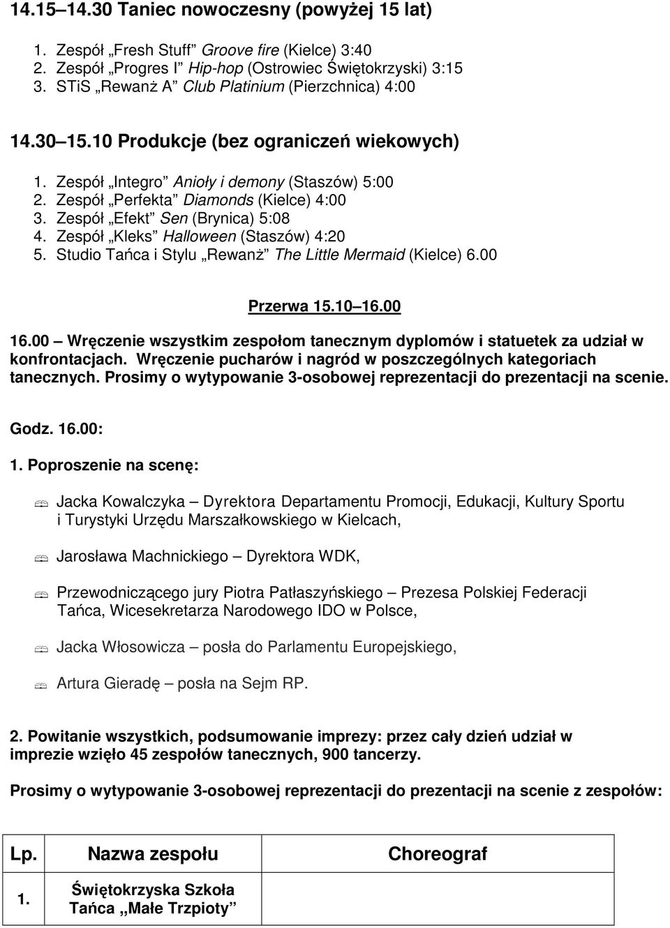 Zespół Efekt Sen (Brynica) 5:08 4. Zespół Kleks Halloween () 4:20 5. Studio Tańca i Stylu RewanŜ The Little Mermaid (Kielce) 6.00 Przerwa 15.10 16.00 16.