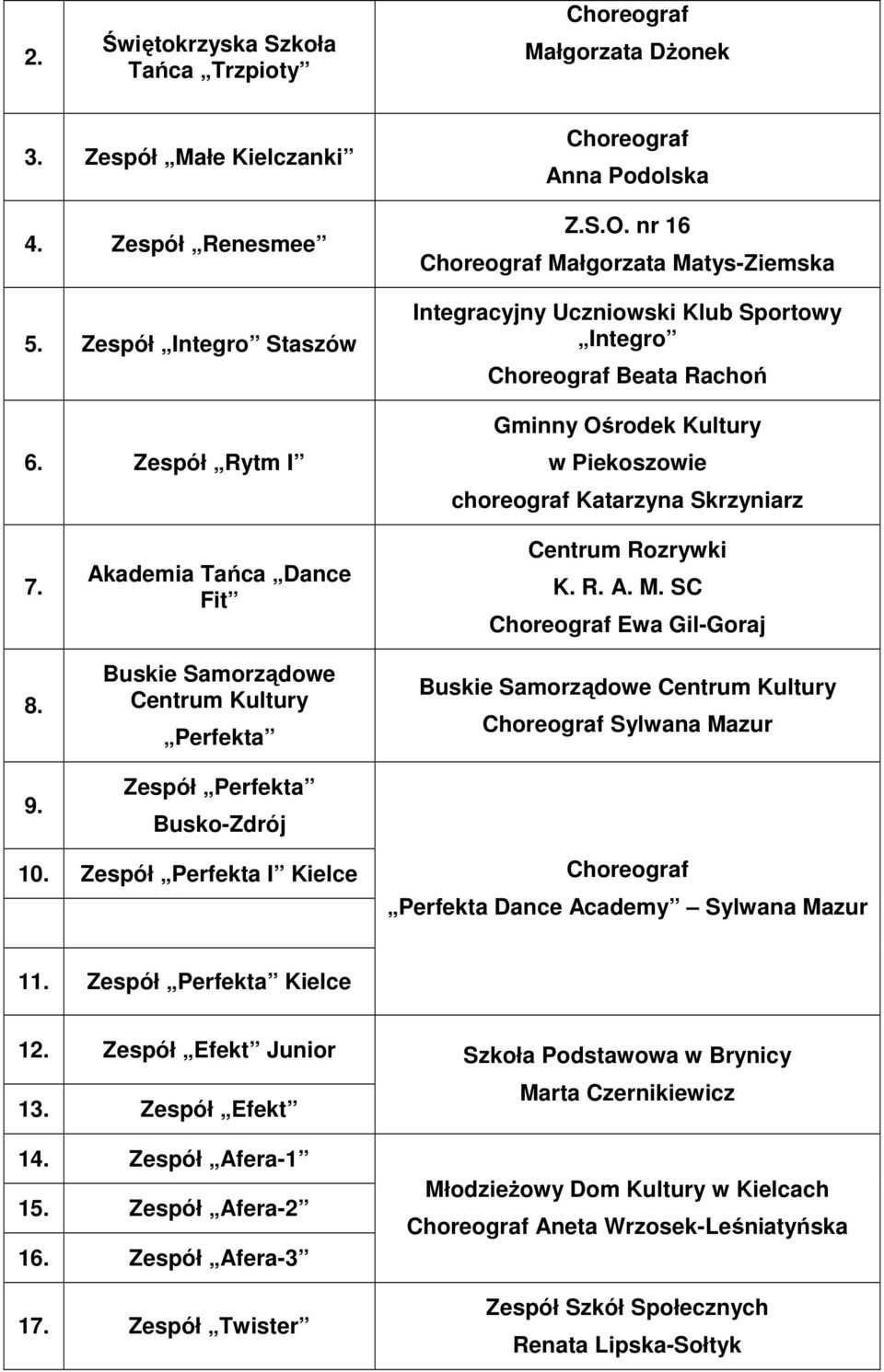 Akademia Tańca Dance Fit Buskie Samorządowe Centrum Kultury Perfekta Zespół Perfekta Busko-Zdrój Centrum Rozrywki K. R. A. M. SC Ewa Gil-Goraj Buskie Samorządowe Centrum Kultury Sylwana Mazur 10.