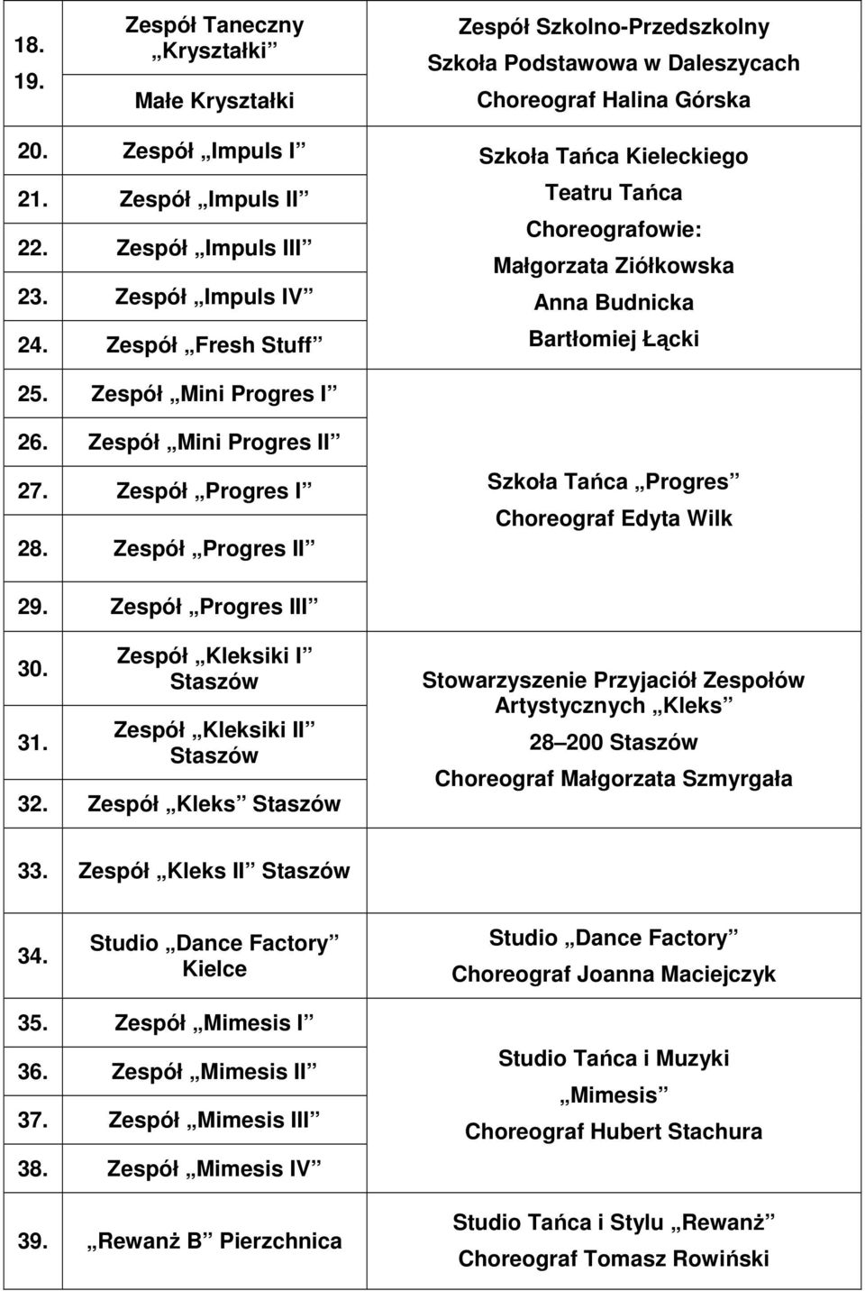 Zespół Progres I 28. Zespół Progres II Szkoła Tańca Progres Edyta Wilk 29. Zespół Progres III 30. 31. Zespół Kleksiki I Zespół Kleksiki II 32.