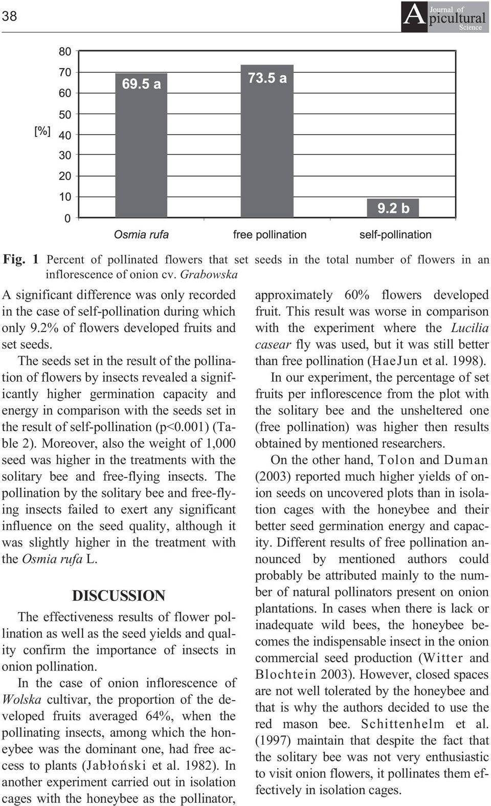The seeds set in the result of the pollination of flowers by insects revealed a significantly higher germination capacity and energy in comparison with the seeds set in the result of self-pollination