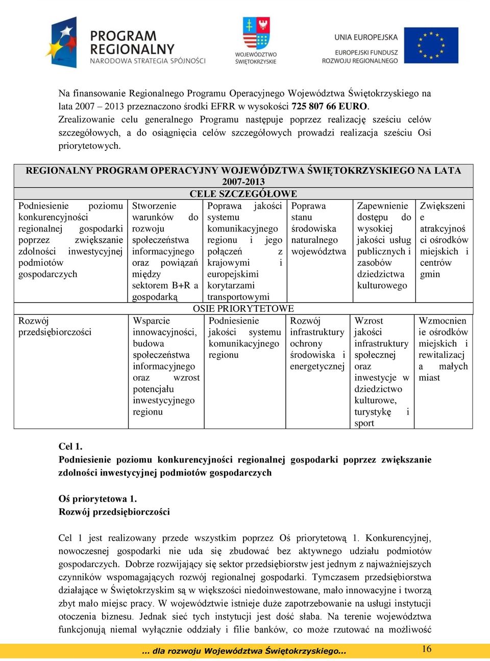 REGIONALNY PROGRAM OPERACYJNY WOJEWÓDZTWA ŚWIĘTOKRZYSKIEGO NA LATA 2007-2013 CELE SZCZEGÓŁOWE Podniesienie poziomu konkurencyjności regionalnej gospodarki poprzez zwiększanie zdolności inwestycyjnej