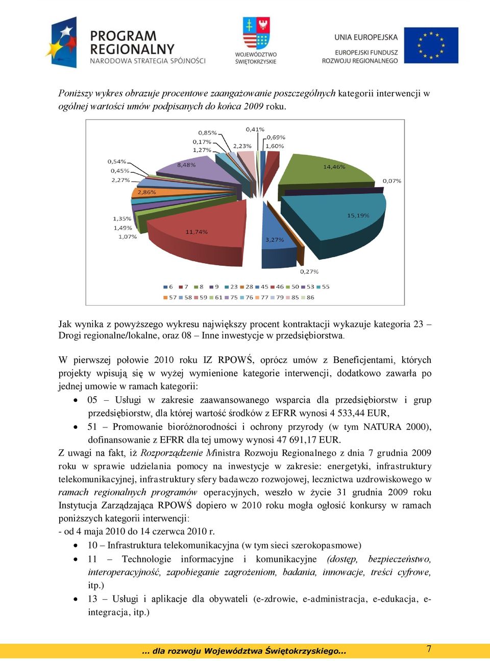 W pierwszej połowie 2010 roku IZ RPOWŚ, oprócz umów z Beneficjentami, których projekty wpisują się w wyżej wymienione kategorie interwencji, dodatkowo zawarła po jednej umowie w ramach kategorii: 05