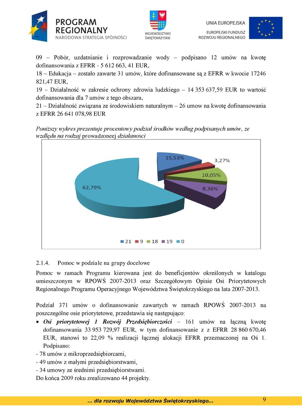 kwotę dofinansowania z EFRR 26 641