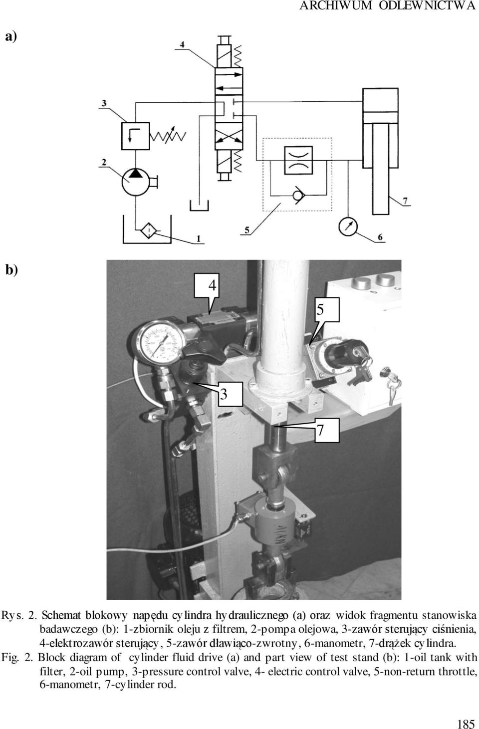 2-pompa olejowa, 3-zawór sterujący ciśnienia, 4-elektrozawór sterujący, 5-zawór dławiąco-zwrotny, 6-manometr, 7-drążek cylindra.