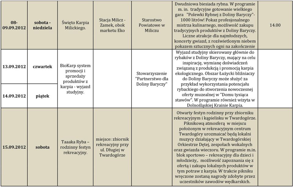 Pokaz profesjonalnego mistrza kulinarnego, możliwość zakupu tradycyjnych produktów z Doliny Baryczy.