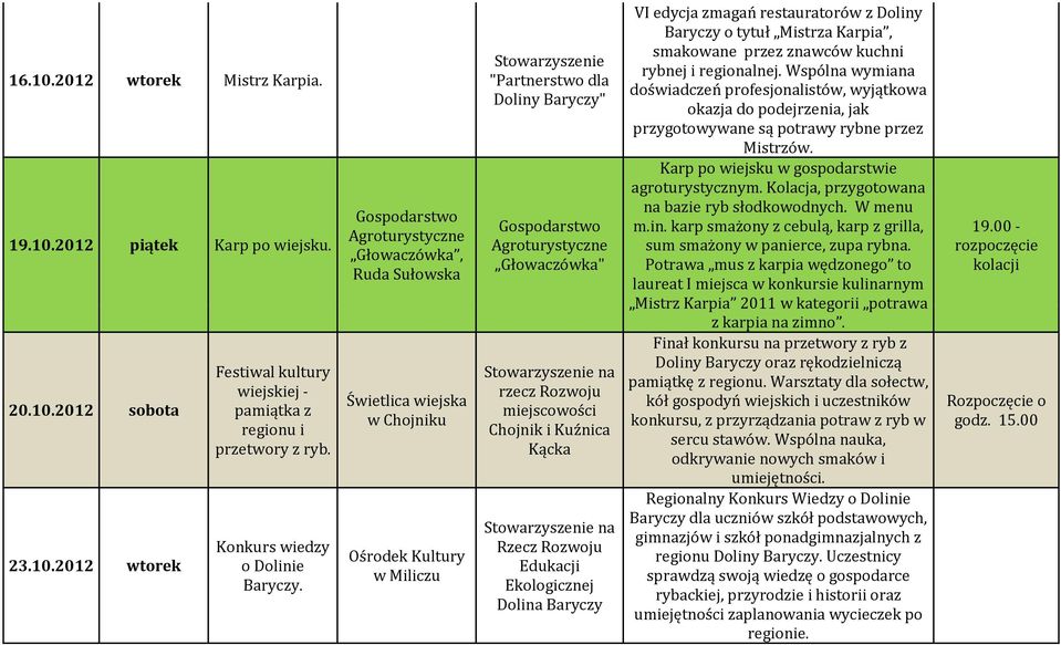 Agroturystyczne Głowaczówka, Ruda Sułowska Świetlica wiejska w Chojniku Ośrodek Kultury w Miliczu Doliny Baryczy" Agroturystyczne Głowaczówka" na rzecz Rozwoju miejscowości Chojnik i Kuźnica Kącka na