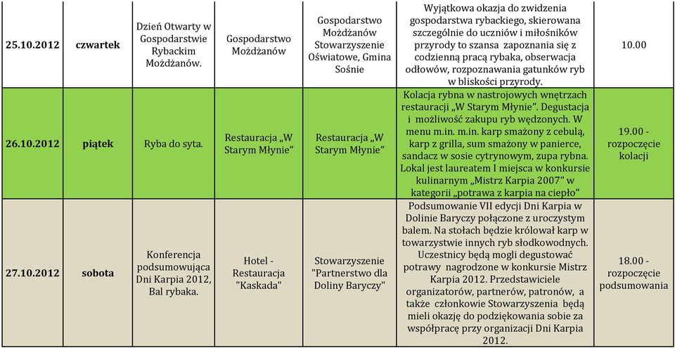 rybackiego, skierowana szczególnie do uczniów i miłośników przyrody to szansa zapoznania się z codzienną pracą rybaka, obserwacja odłowów, rozpoznawania gatunków ryb w bliskości przyrody.