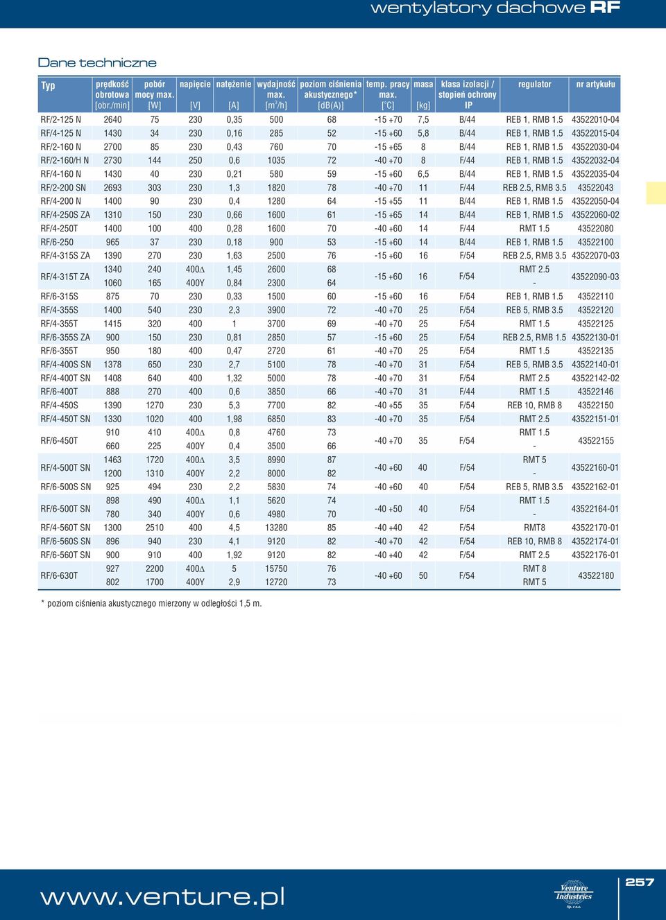 5 45215-04 RF/2-160 N 2700 85 0,4 760 70-15 +65 8 B/44 REB 1, RMB 1.5 4520-04 RF/2-160/H N 270 144 250 0,6 105 72 - +70 8 F/44 REB 1, RMB 1.