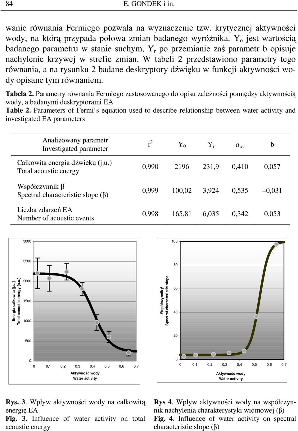 W tabeli 2 przedstawiono parametry tego równania, a na rysunku 2 badane deskryptory dźwięku w funkcji aktywności wody opisane tym równaniem. Tabela 2.