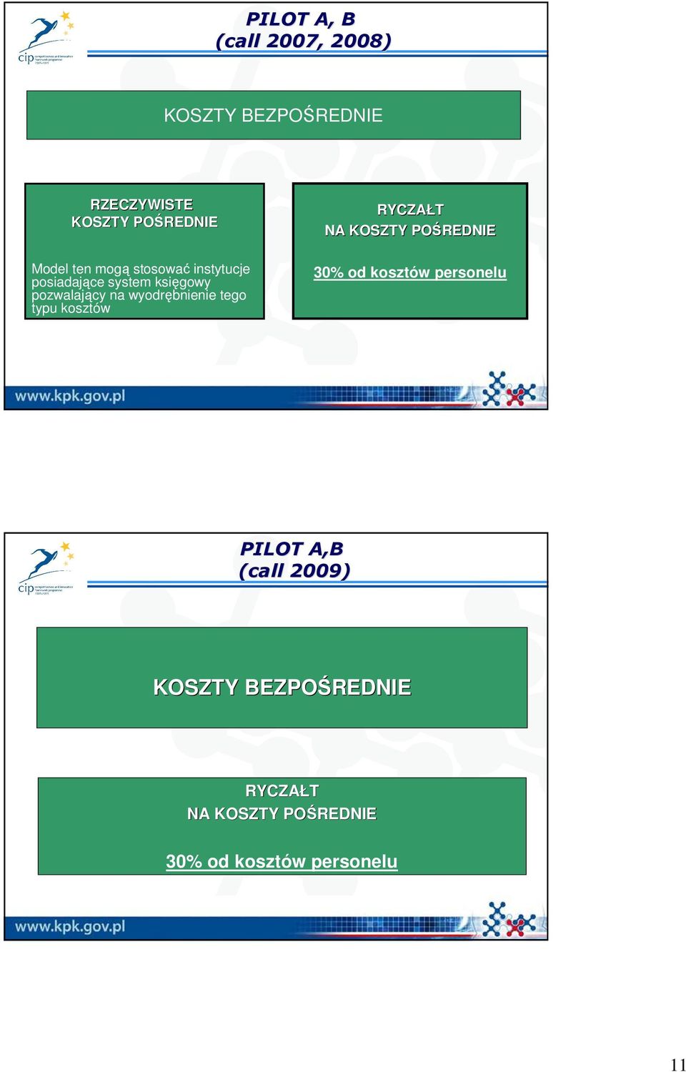 wyodrębnienie tego typu kosztów RYCZAŁT NA KOSZTY POŚREDNIE 30% od kosztów personelu