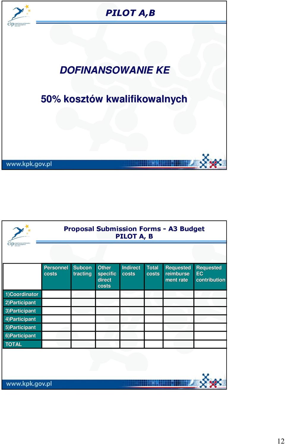 Indirect costs Total costs Requested reimburse ment rate Requested EC contribution