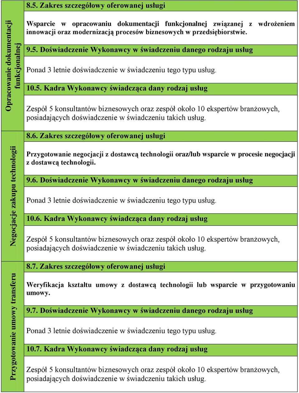 Doświadczenie Wykonawcy w świadczeniu danego rodzaju usług 10.5. Kadra Wykonawcy świadcząca dany rodzaj usług 8.6.