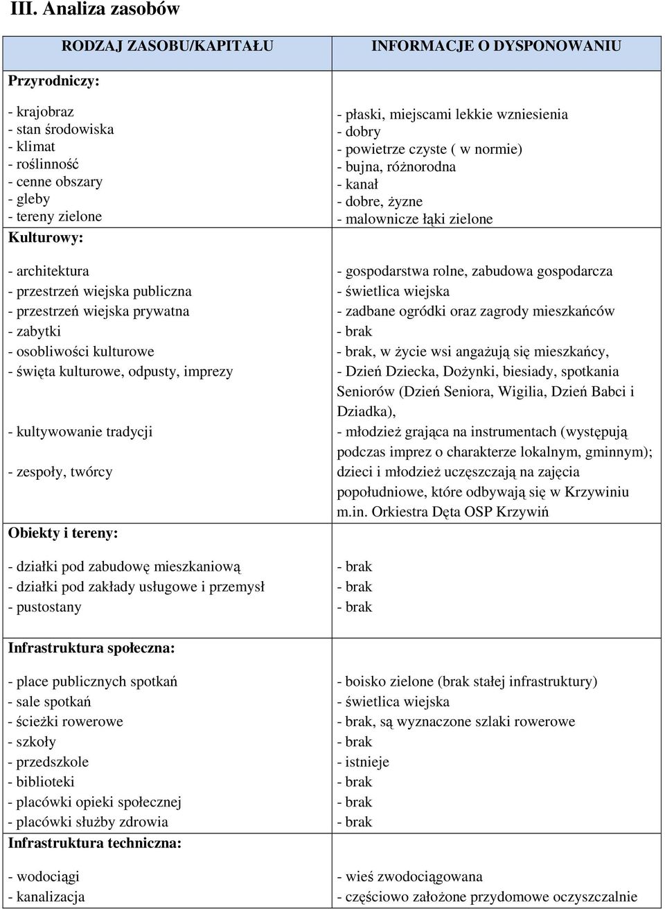 tereny: - działki pod zabudowę mieszkaniową - działki pod zakłady usługowe i przemysł - pustostany - płaski, miejscami lekkie wzniesienia - dobry - powietrze czyste ( w normie) - bujna, różnorodna -