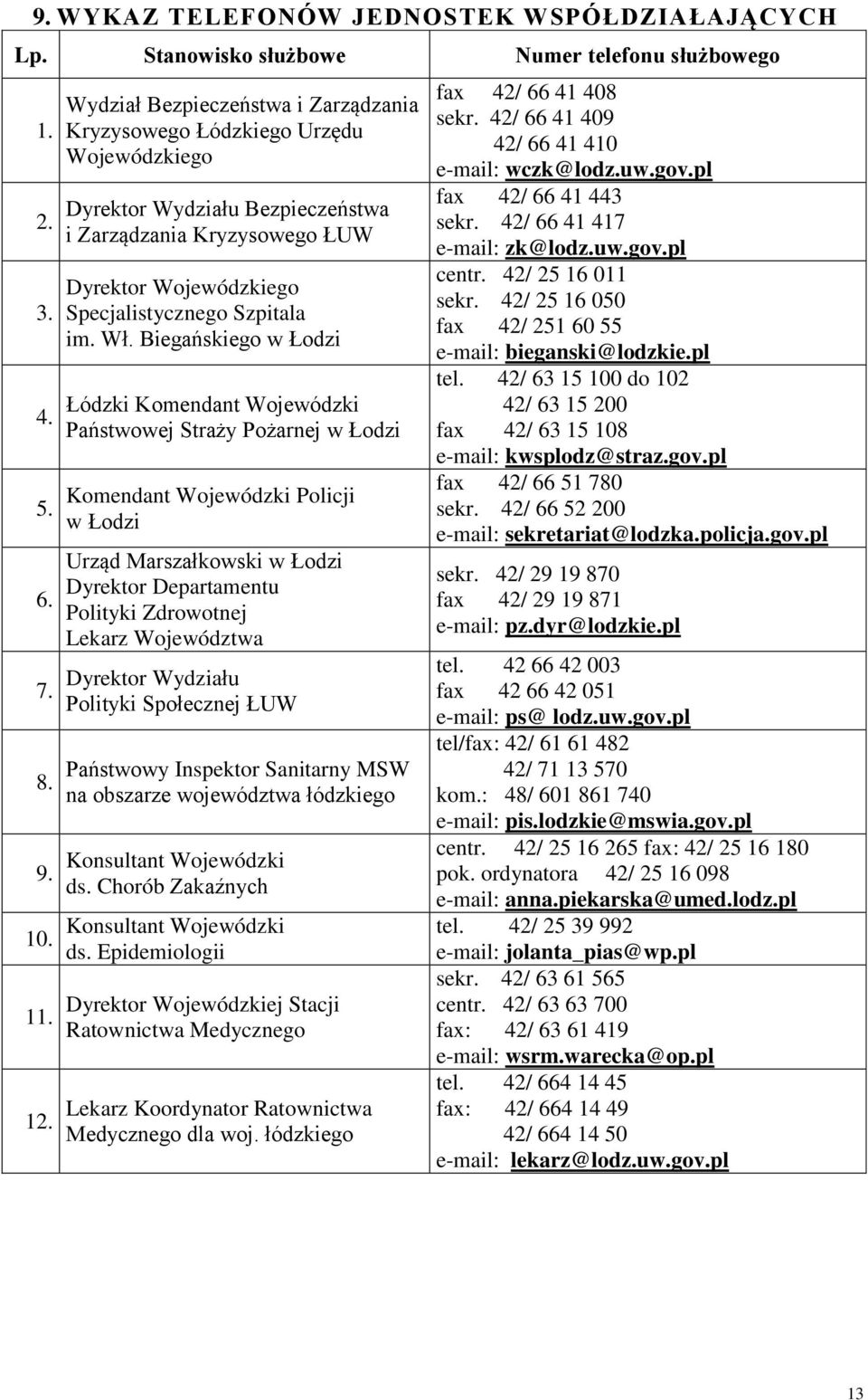 Biegańskiego w Łodzi Łódzki Komendant Wojewódzki Państwowej Straży Pożarnej w Łodzi Komendant Wojewódzki Policji w Łodzi Urząd Marszałkowski w Łodzi Dyrektor Departamentu Polityki Zdrowotnej Lekarz