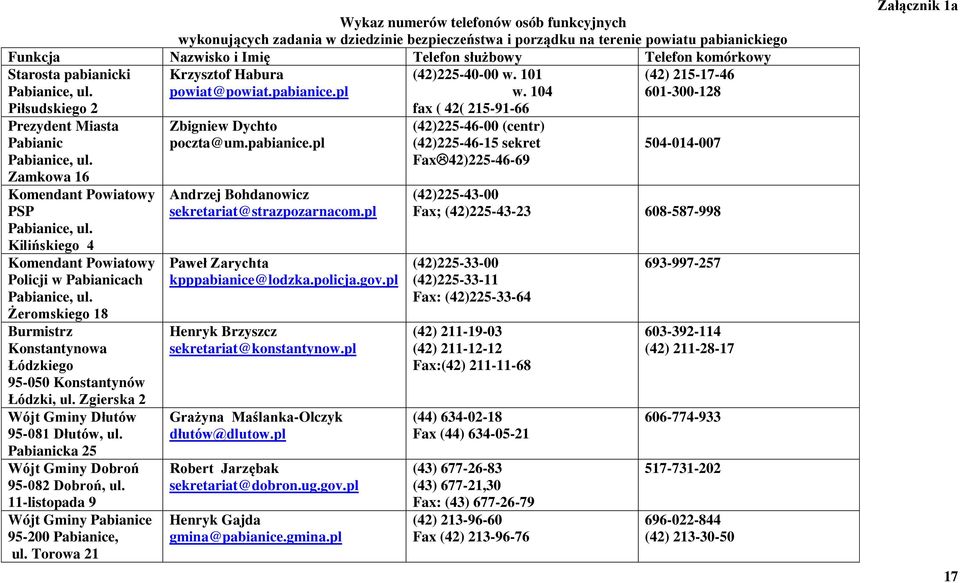 Kilińskiego 4 Komendant Powiatowy Policji w Pabianicach Pabianice, ul. Żeromskiego 18 Burmistrz Konstantynowa Łódzkiego 95-050 Konstantynów Łódzki, ul. Zgierska 2 Wójt Gminy Dłutów 95-081 Dłutów, ul.