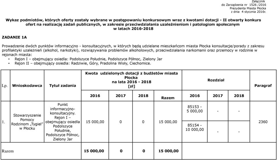 i patologiom społecznym w latach 2016-2018 ZADANIE 1A Prowadzenie dwóch punktów informacyjno - konsultacyjnych, w których będą udzielane mieszkańcom miasta Płocka konsultacje/porady z zakresu