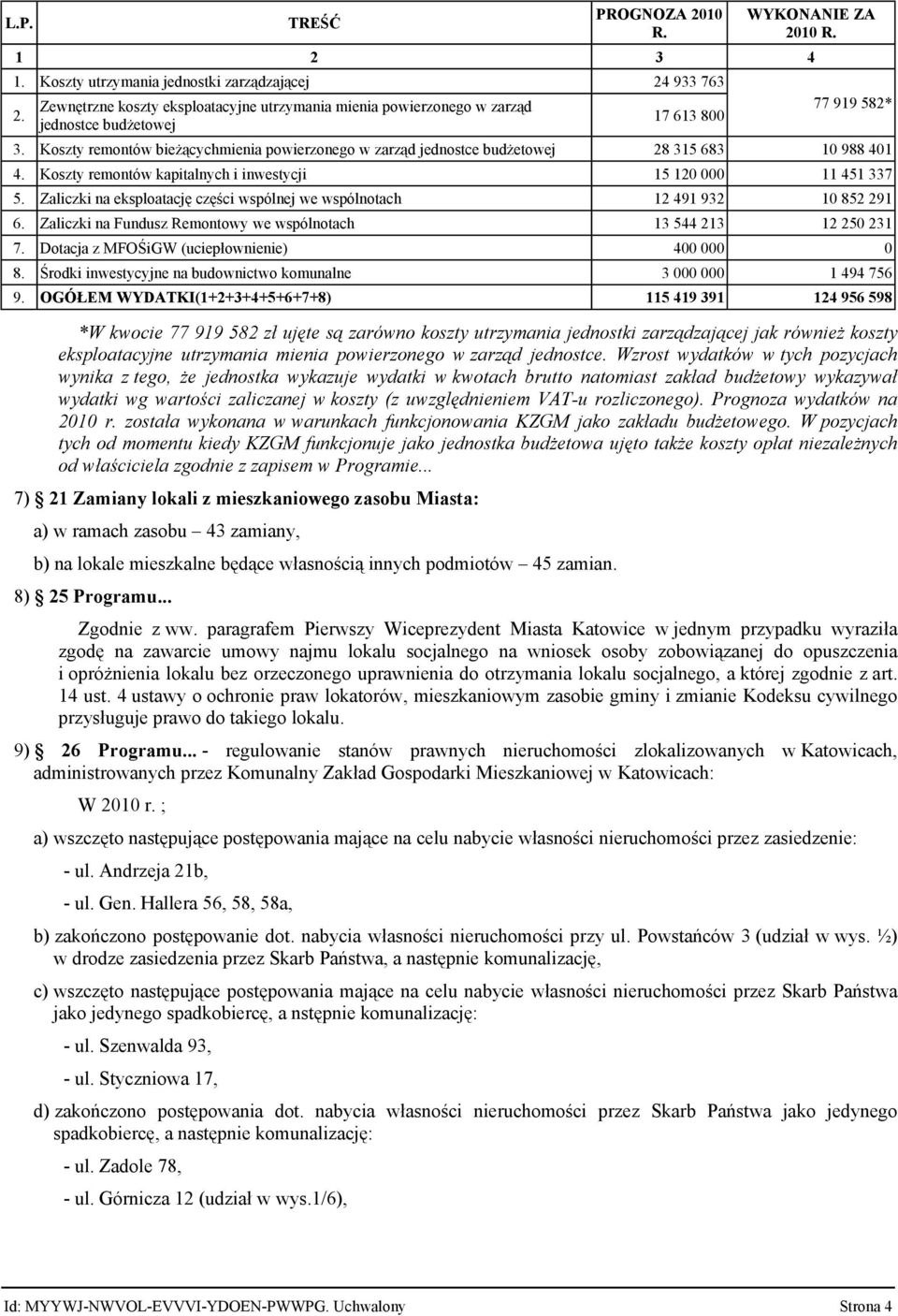 Koszty remontów bieżącychmienia powierzonego w zarząd jednostce budżetowej 28 315 683 10 988 401 4. Koszty remontów kapitalnych i inwestycji 15 120 000 11 451 337 5.