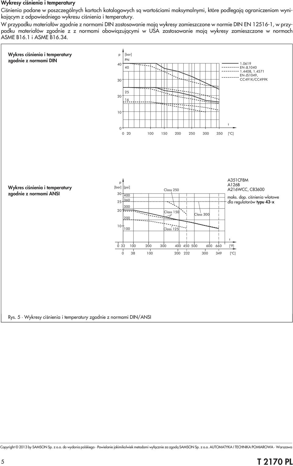 zamieszczone w normach ASME B6. i ASME B6.4. Wykres ciœnienia i temeratury zgodnie z normami DIN 40 0 [bar] PN 40.069 EN-JL40.4408,.