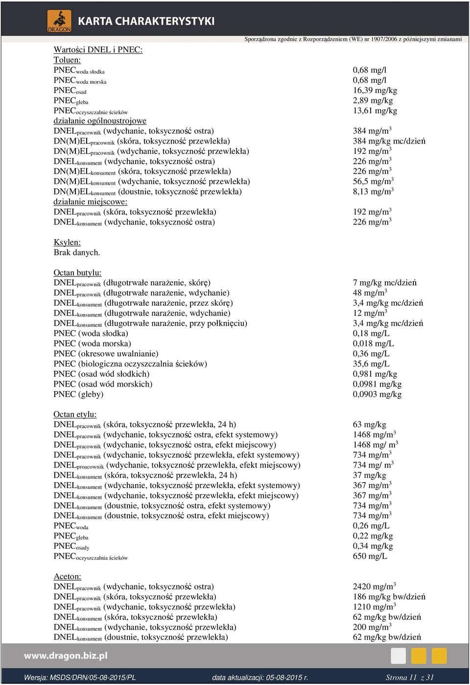 konsument (wdychanie, toksyczność ostra) 226 mg/m 3 DN(M)EL konsument (skóra, toksyczność przewlekła) 226 mg/m 3 DN(M)EL konsument (wdychanie, toksyczność przewlekła) 56,5 mg/m 3 DN(M)EL konsument