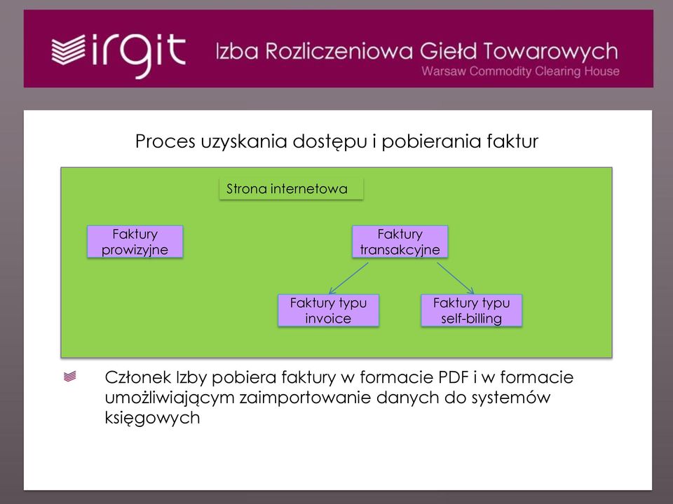 Faktury typu self-billing Członek Izby pobiera faktury w formacie