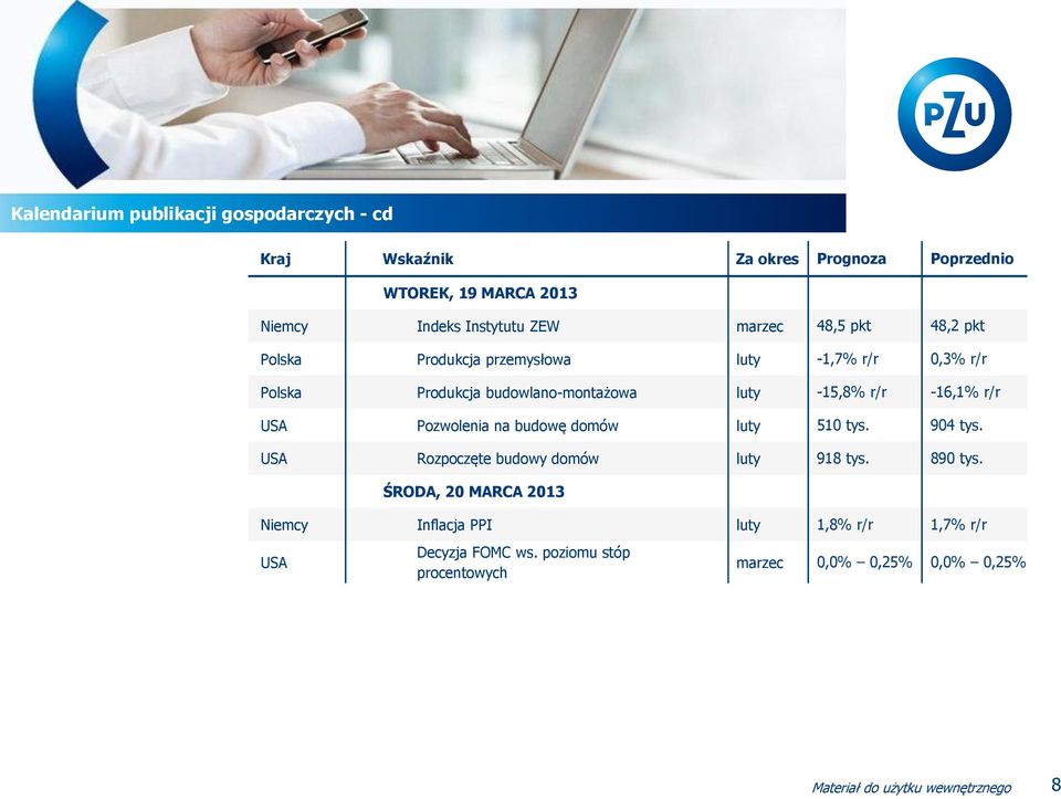 r/r -16,1% r/r USA Pozwolenia na budowę domów luty 510 tys. 904 tys. USA Rozpoczęte budowy domów luty 918 tys. 890 tys.