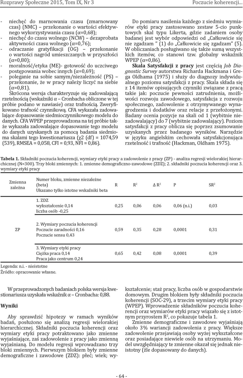 poleganie na sobie samym/niezależność (PS) przekonanie, że w pracy należy liczyć na siebie (α=0,81).