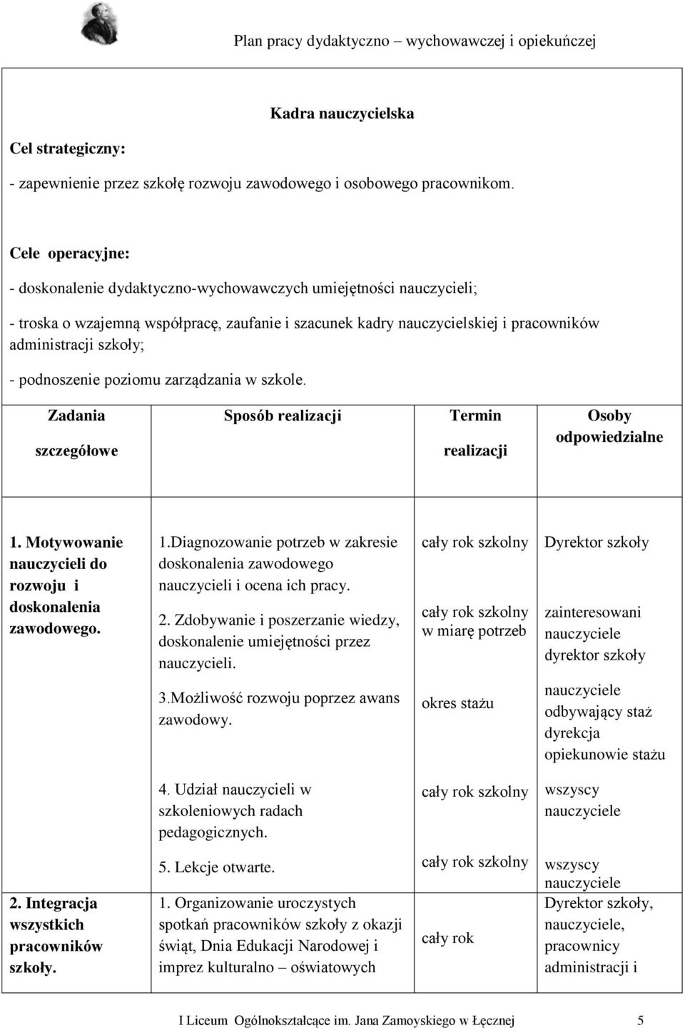 podnoszenie poziomu zarządzania w szkole. Zadania szczegółowe Sposób realizacji Termin realizacji Osoby odpowiedzialne 1.