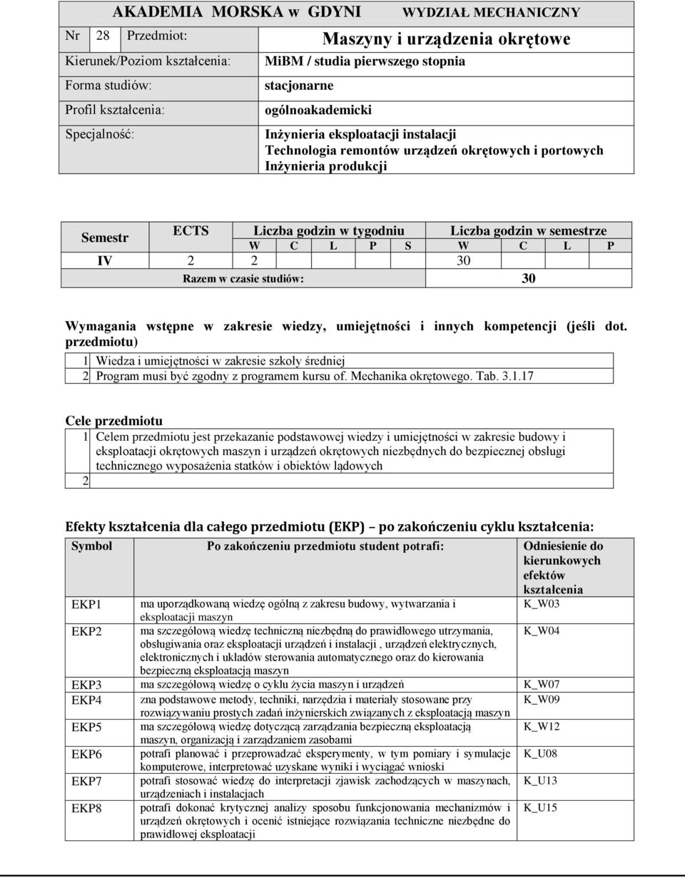 semestrze W C L P S W C L P IV 2 2 30 Razem w czasie studiów: 30 Wymagania wstępne w zakresie wiedzy, umiejętności i innych kompetencji (jeśli dot. przedmiotu) 1.