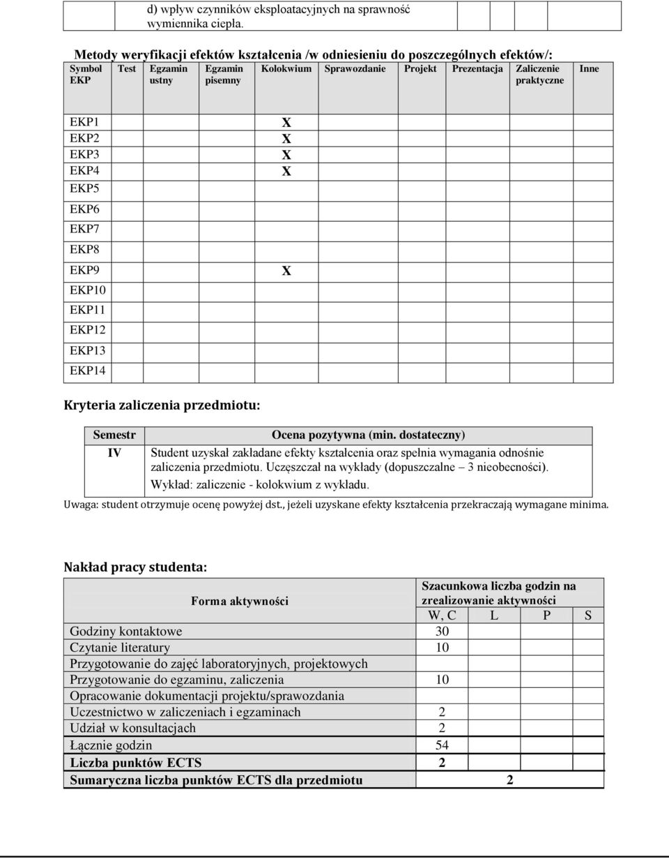 EKP1 EKP2 EKP3 EKP4 EKP5 EKP6 EKP7 EKP8 EKP10 EKP11 EKP12 EKP13 Kryteria zaliczenia przedmiotu: Semestr IV Ocena pozytywna (min.