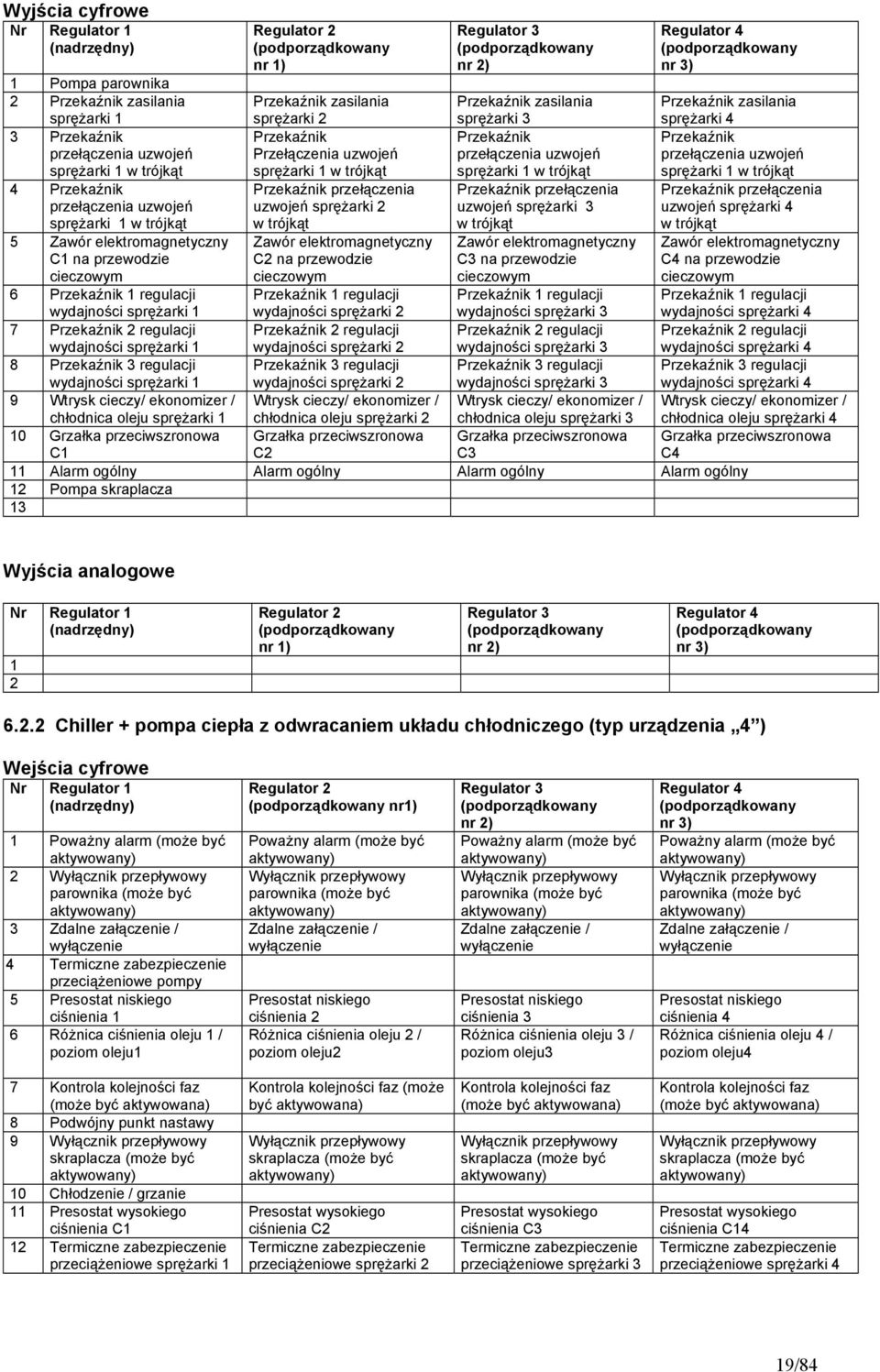 sprężarki 1 w trójkąt Przekaźnik przełączenia uzwojeń sprężarki 1 w trójkąt 4 Przekaźnik przełączenia uzwojeń sprężarki 1 w trójkąt Przekaźnik przełączenia uzwojeń sprężarki 2 w trójkąt Przekaźnik