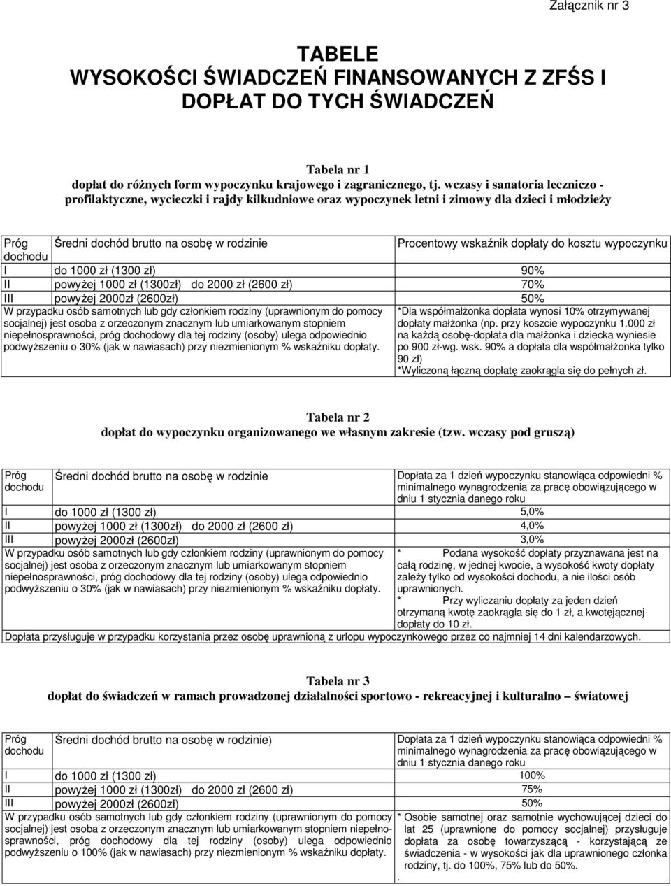 dopłaty do kosztu wypoczynku dochodu I do 1000 zł (1300 zł) 90% II powyŝej 1000 zł (1300zł) do 2000 zł (2600 zł) 70% III powyŝej 2000zł (2600zł) 50% W przypadku osób samotnych lub gdy członkiem