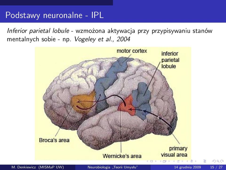 mentalnych sobie - np. Vogeley et al., 2004 M.