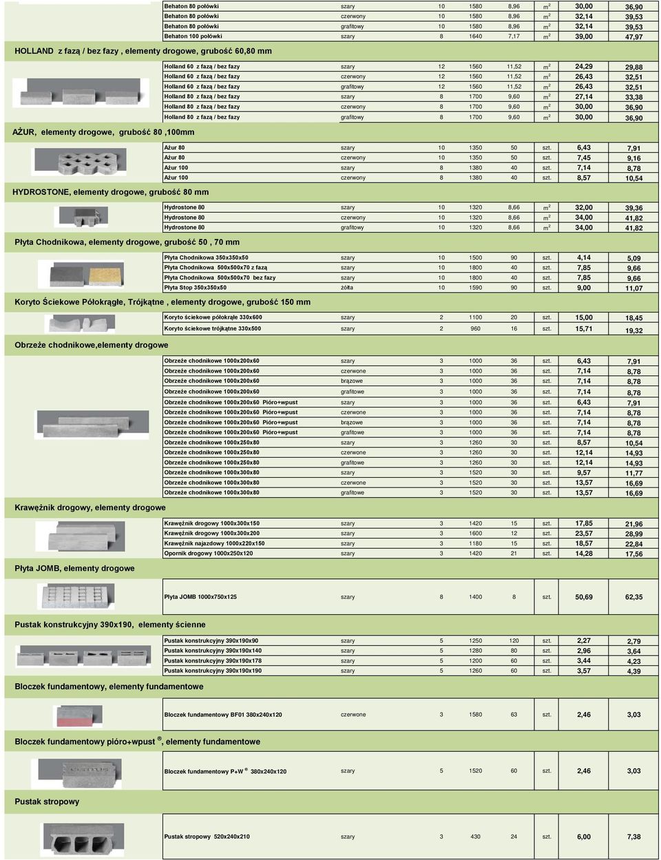 1640 7,17 m 2 39,00 47,97 Holland 60 z fazą / bez fazy szary 12 1560 11,52 m 2 24,29 29,88 Holland 60 z fazą / bez fazy czerwony 12 1560 11,52 m 2 26,43 32,51 Holland 60 z fazą / bez fazy grafitowy