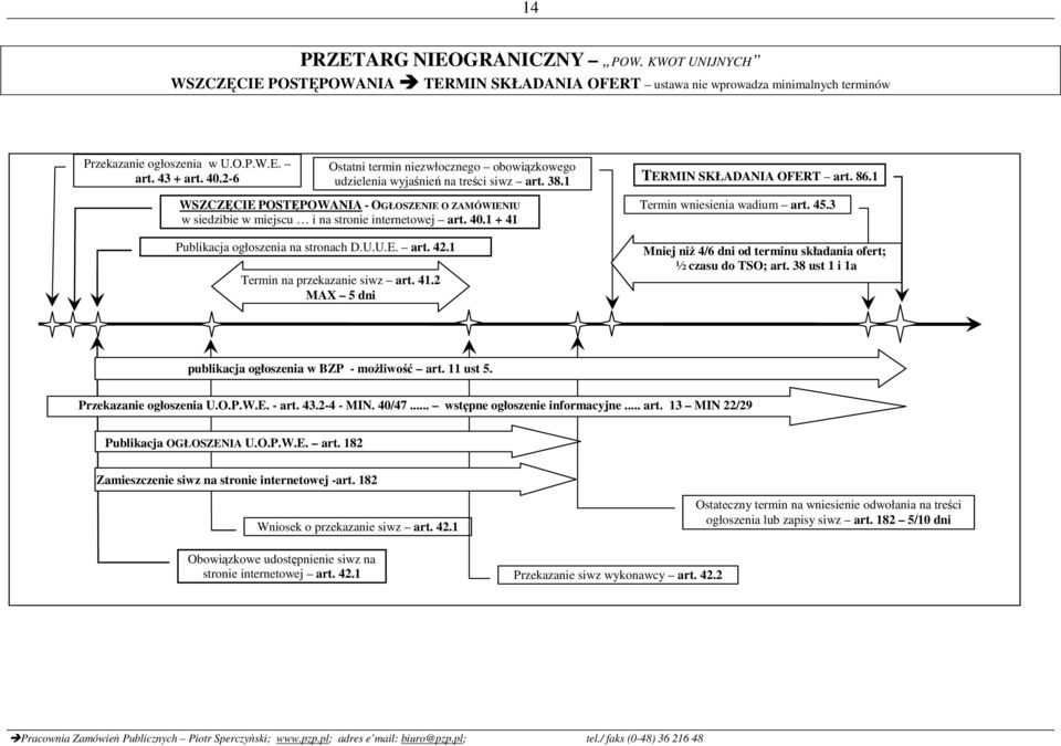 1 WSZCZĘCIE POSTĘPOWANIA - OGŁOSZENIE O ZAMÓWIENIU w siedzibie w miejscu i na stronie internetowej art. 40.1 + 41 Publikacja ogłoszenia na stronach D.U.U.E. art. 42.1 Termin na przekazanie siwz art.