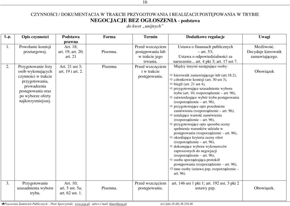 21 ust 3; art. 19 i art. 2.. Przed wszczęciem postępowania lub w trakcie jego trwania. Przed wszczęciem i w trakcie Ustawa o finansach publicznych art. 53; Ustawa o odpowiedzialności za naruszenie.
