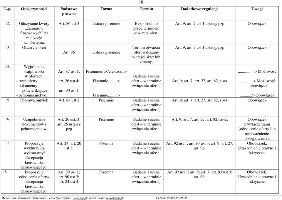 ..> Termin otwarcia ofert wskazany w treści siwz lub zmiany. Pisemnie...> 15. Poprawa omyłek Art. 87 ust 2 Pisemnie Art. 9; art. 7 ust 1 ustawy pzp Art. 9; art. 7 ust 1 ustawy pzp Art. 9; art. 7; art.