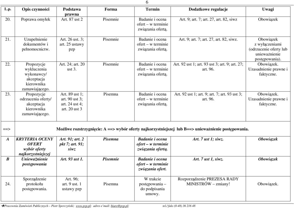 7; art. 27, art. 82, siwz. Art. 92 ust 1; art. 93 ust 3; art. 9; art. 27; art. 96. Art. 92 ust 1; art. 9; art. 7; art. 93 ust 3; art. 96. z wyłączeniami (odrzucenie oferty lub unieważnienie postępowania).
