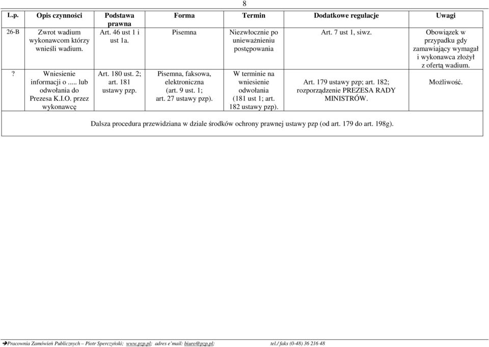 8, faksowa, unieważnieniu postępowania W terminie na wniesienie odwołania (181 ust 1; art. 182 ustawy pzp). Art. 7 ust 1, siwz. Art. 179 ustawy pzp; art.