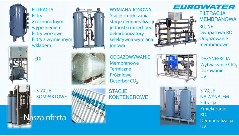 ODGAZOWYWANIE Membranowe Termiczne Próżniowe Desorber CO 2 STACJE KONTENEROWE FILTRACJA MEMBRANOWA RO, NF Dwupasowa RO