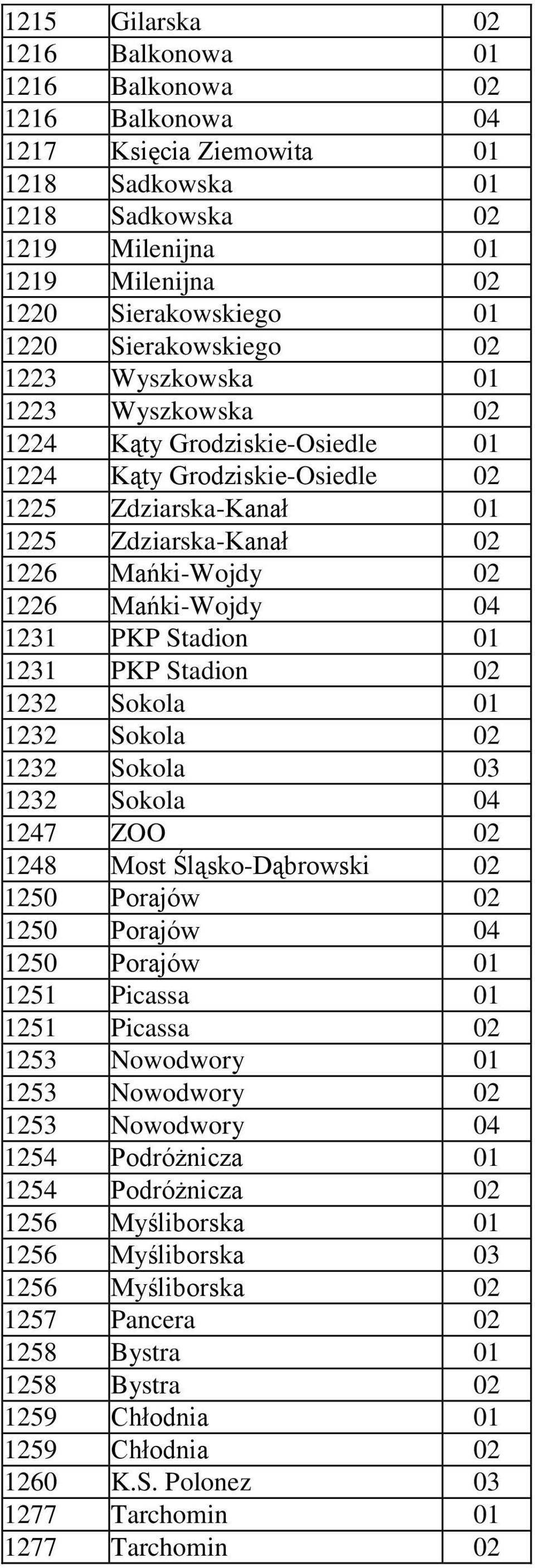 Mańki-Wojdy 04 1231 PKP Stadion 01 1231 PKP Stadion 02 1232 Sokola 01 1232 Sokola 02 1232 Sokola 03 1232 Sokola 04 1247 ZOO 02 1248 Most Śląsko-Dąbrowski 02 1250 Porajów 02 1250 Porajów 04 1250