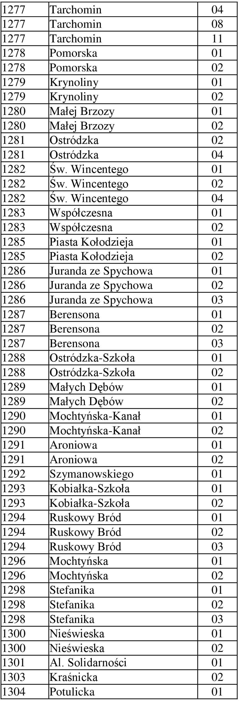 Wincentego 04 1283 Współczesna 01 1283 Współczesna 02 1285 Piasta Kołodzieja 01 1285 Piasta Kołodzieja 02 1286 Juranda ze Spychowa 01 1286 Juranda ze Spychowa 02 1286 Juranda ze Spychowa 03 1287