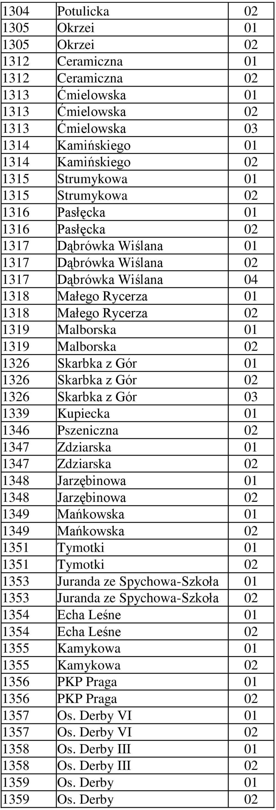 Malborska 02 1326 Skarbka z Gór 01 1326 Skarbka z Gór 02 1326 Skarbka z Gór 03 1339 Kupiecka 01 1346 Pszeniczna 02 1347 Zdziarska 01 1347 Zdziarska 02 1348 Jarzębinowa 01 1348 Jarzębinowa 02 1349