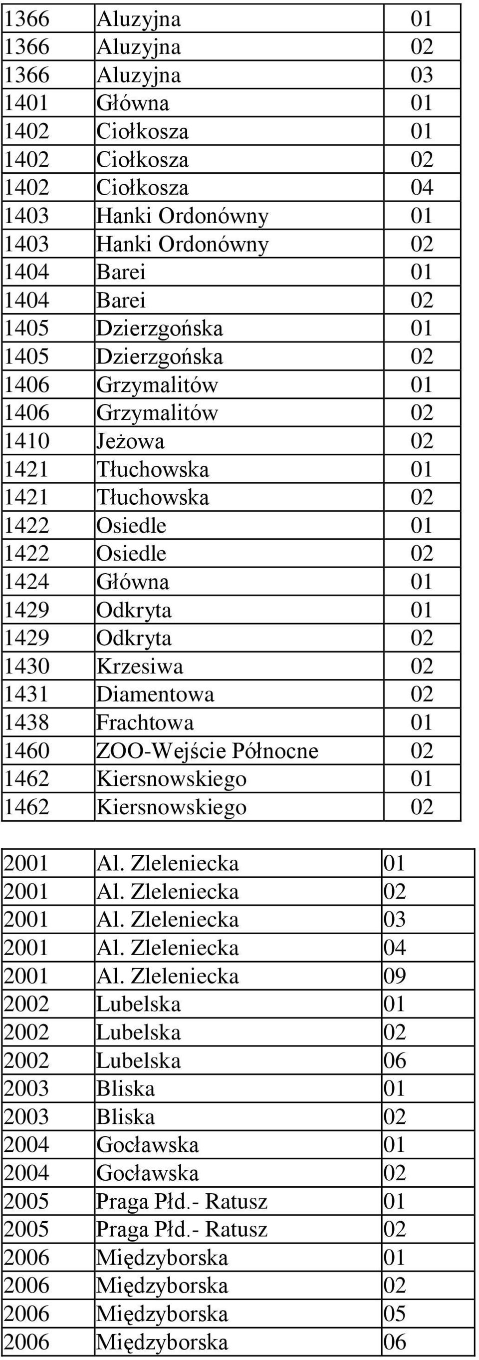 1429 Odkryta 02 1430 Krzesiwa 02 1431 Diamentowa 02 1438 Frachtowa 01 1460 ZOO-Wejście Północne 02 1462 Kiersnowskiego 01 1462 Kiersnowskiego 02 2001 Al. Zleleniecka 01 2001 Al.