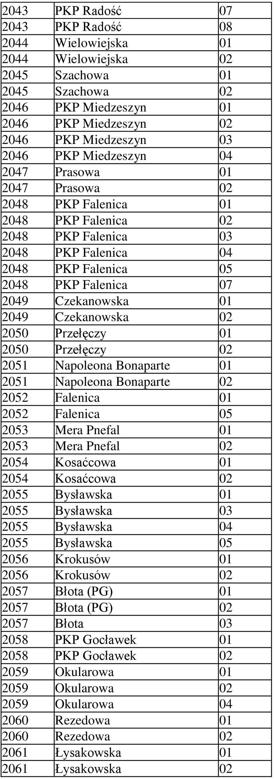 Czekanowska 02 2050 Przełęczy 01 2050 Przełęczy 02 2051 Napoleona Bonaparte 01 2051 Napoleona Bonaparte 02 2052 Falenica 01 2052 Falenica 05 2053 Mera Pnefal 01 2053 Mera Pnefal 02 2054 Kosaćcowa 01